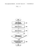 METHOD AND SYSTEM FOR SHARING ACTIVITIES OF DEVICES diagram and image