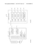 Proxy Authentication diagram and image