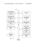 Presentation and User Selection of Timeslots diagram and image