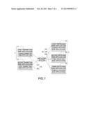 METHOD OF ESTABLISHING CHARGED CONNECTION USING SCREEN SHARING APPLICATION     BETWEEN MULTI- PLATFORMS diagram and image