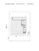 METHOD, SYSTEM AND PROGRAM PRODUCT FOR STORING DOWNLOADABLE CONTENT ON A     PLURALITY OF ENTERPRISE STORAGE SYSTEM (ESS) CELLS diagram and image