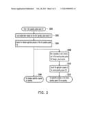 SOFTWARE EXECUTION METHOD AND ELECTRONIC DEVICE USING THE SAME diagram and image