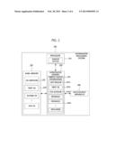 OPERATING SYSTEM SWITCHING METHOD IN INFORMATION PROCESSING SYSTEM diagram and image