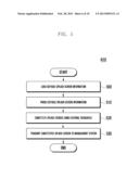 APPARATUS AND METHOD FOR DISPLAYING SPLASH SCREEN diagram and image