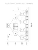 RESOURCE ALLOCATION TREE diagram and image