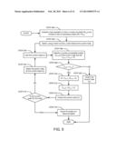 RESOURCE ALLOCATION TREE diagram and image