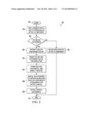 SYSTEM AND METHOD FOR DAY-ZERO AUTHENTICATION OF ACTIVEX CONTROLS diagram and image