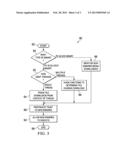 SYSTEM AND METHOD FOR DAY-ZERO AUTHENTICATION OF ACTIVEX CONTROLS diagram and image