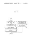 APPARATUS AND METHOD FOR CONTROLLING PERMISSIONS IN MOBILE TERMINAL diagram and image