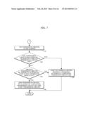 APPARATUS AND METHOD FOR CONTROLLING PERMISSIONS IN MOBILE TERMINAL diagram and image