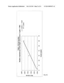 Transgenic Ozone-Resistant Plants diagram and image