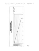 Transgenic Ozone-Resistant Plants diagram and image