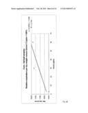 Transgenic Ozone-Resistant Plants diagram and image