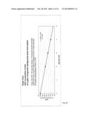 Transgenic Ozone-Resistant Plants diagram and image