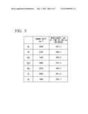 FLUID COMPOSITION ANALYSIS MECHANISM, CALORIFIC VALUE MEASUREMENT DEVICE     AND POWER PLANT diagram and image