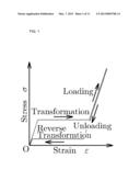 ACTUATOR diagram and image