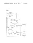 Method for Operating a Coriolis Mass Flow Rate Meter and Coriolis Mass     Flow Rate Meter diagram and image