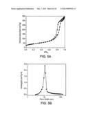 POROUS GEOPOLYMER MATERIALS diagram and image