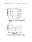 POLYSILOXANES WITH AMINO FUNCTIONALITIES HAVING REVERSIBLE THICKENING AND     ADHESION PROPERTIES AND SYSTEMS AND METHODS FOR CRUDE OIL, PETROLEUM     PRODUCT OR CHEMICAL SPILL CONTAINMENT AND REMEDIATION diagram and image