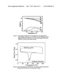 POLYSILOXANES WITH AMINO FUNCTIONALITIES HAVING REVERSIBLE THICKENING AND     ADHESION PROPERTIES AND SYSTEMS AND METHODS FOR CRUDE OIL, PETROLEUM     PRODUCT OR CHEMICAL SPILL CONTAINMENT AND REMEDIATION diagram and image