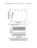 POLYSILOXANES WITH AMINO FUNCTIONALITIES HAVING REVERSIBLE THICKENING AND     ADHESION PROPERTIES AND SYSTEMS AND METHODS FOR CRUDE OIL, PETROLEUM     PRODUCT OR CHEMICAL SPILL CONTAINMENT AND REMEDIATION diagram and image