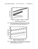 POLYSILOXANES WITH AMINO FUNCTIONALITIES HAVING REVERSIBLE THICKENING AND     ADHESION PROPERTIES AND SYSTEMS AND METHODS FOR CRUDE OIL, PETROLEUM     PRODUCT OR CHEMICAL SPILL CONTAINMENT AND REMEDIATION diagram and image