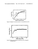 POLYSILOXANES WITH AMINO FUNCTIONALITIES HAVING REVERSIBLE THICKENING AND     ADHESION PROPERTIES AND SYSTEMS AND METHODS FOR CRUDE OIL, PETROLEUM     PRODUCT OR CHEMICAL SPILL CONTAINMENT AND REMEDIATION diagram and image