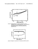 POLYSILOXANES WITH AMINO FUNCTIONALITIES HAVING REVERSIBLE THICKENING AND     ADHESION PROPERTIES AND SYSTEMS AND METHODS FOR CRUDE OIL, PETROLEUM     PRODUCT OR CHEMICAL SPILL CONTAINMENT AND REMEDIATION diagram and image