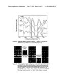 POLYSILOXANES WITH AMINO FUNCTIONALITIES HAVING REVERSIBLE THICKENING AND     ADHESION PROPERTIES AND SYSTEMS AND METHODS FOR CRUDE OIL, PETROLEUM     PRODUCT OR CHEMICAL SPILL CONTAINMENT AND REMEDIATION diagram and image