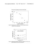 POLYSILOXANES WITH AMINO FUNCTIONALITIES HAVING REVERSIBLE THICKENING AND     ADHESION PROPERTIES AND SYSTEMS AND METHODS FOR CRUDE OIL, PETROLEUM     PRODUCT OR CHEMICAL SPILL CONTAINMENT AND REMEDIATION diagram and image