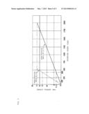 THRED FASTENER TIGHTENING AND LOOSENING DEVICE diagram and image