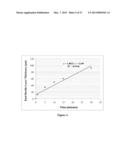 ULTRA-FAST BORIDING OF METAL SURFACES FOR IMPROVED PROPERTIES diagram and image