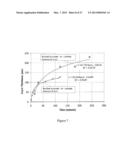 ULTRA-FAST BORIDING OF METAL SURFACES FOR IMPROVED PROPERTIES diagram and image