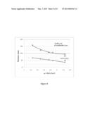 ULTRA-FAST BORIDING OF METAL SURFACES FOR IMPROVED PROPERTIES diagram and image