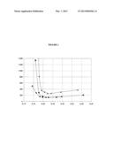 USE OF GLYCEROL AS AN AGENT TO IMPROVE THE SELF-DISPERSING PROPERTIES OF A     MINERAL MATERIAL TO BE ADDED TO AN AQUEOUS COMPOSITION diagram and image