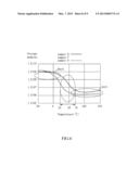 LENS, PACKAGE AND PACKAGING METHOD FOR SEMICONDUCTOR LIGHT-EMITTING DEVICE diagram and image