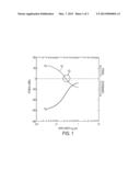 COMPLEMENTARY STRESS LINER TO IMPROVE DGO/AVT DEVICES AND POLY AND     DIFFUSION RESISTORS diagram and image