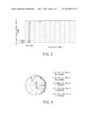 METHOD FOR REDUCING CURRENT THROUGH A LOAD AND AN ELECTRICAL DEVICE diagram and image