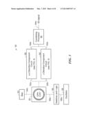 MAGNETIC FIELD SENSING ELEMENT COMBINING A CIRCULAR VERTICAL HALL MAGNETIC     FIELD SENSING ELEMENT WITH A PLANAR HALL ELEMENT diagram and image