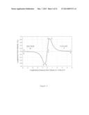MAGNETOSTATIC MEASUREMENT METHOD AND SENSOR FOR ASSESSING LOCAL HYSTERESIS     PROPERTIES IN FERROMAGNETIC MATERIALS diagram and image