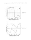 MAGNETOSTATIC MEASUREMENT METHOD AND SENSOR FOR ASSESSING LOCAL HYSTERESIS     PROPERTIES IN FERROMAGNETIC MATERIALS diagram and image