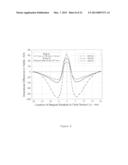 MAGNETOSTATIC MEASUREMENT METHOD AND SENSOR FOR ASSESSING LOCAL HYSTERESIS     PROPERTIES IN FERROMAGNETIC MATERIALS diagram and image