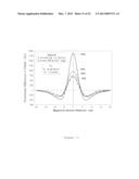 MAGNETOSTATIC MEASUREMENT METHOD AND SENSOR FOR ASSESSING LOCAL HYSTERESIS     PROPERTIES IN FERROMAGNETIC MATERIALS diagram and image