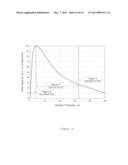 MAGNETOSTATIC MEASUREMENT METHOD AND SENSOR FOR ASSESSING LOCAL HYSTERESIS     PROPERTIES IN FERROMAGNETIC MATERIALS diagram and image