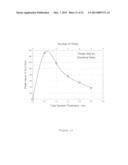 MAGNETOSTATIC MEASUREMENT METHOD AND SENSOR FOR ASSESSING LOCAL HYSTERESIS     PROPERTIES IN FERROMAGNETIC MATERIALS diagram and image