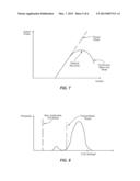 PULSE VOLTAGE AGE ACCELERATION OF A LASER FOR DETERMINING RELIABILITY diagram and image