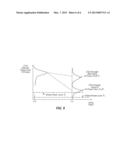 PULSE VOLTAGE AGE ACCELERATION OF A LASER FOR DETERMINING RELIABILITY diagram and image