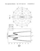 METHOD AND APPARATUS FOR BEAM BROADENING FOR PHASED ANTENNA ARRAYS USING     MULTI-BEAM SUB-ARRAYS diagram and image