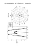 METHOD AND APPARATUS FOR BEAM BROADENING FOR PHASED ANTENNA ARRAYS USING     MULTI-BEAM SUB-ARRAYS diagram and image