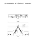 LOW SIDELOBE REFLECTOR ANTENNA diagram and image